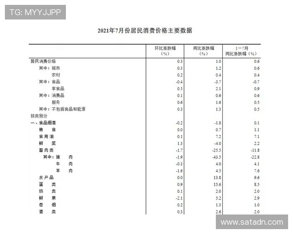 ✅体育直播🏆世界杯直播🏀NBA直播⚽- 9月CPI同比上涨0.4%- sports
